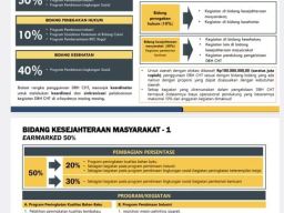 Minimnya Anggaran Penegakan Hukum. Diduga jadi Pemicu Maraknya Peredaran Rokok Ilegal di Pasuruan