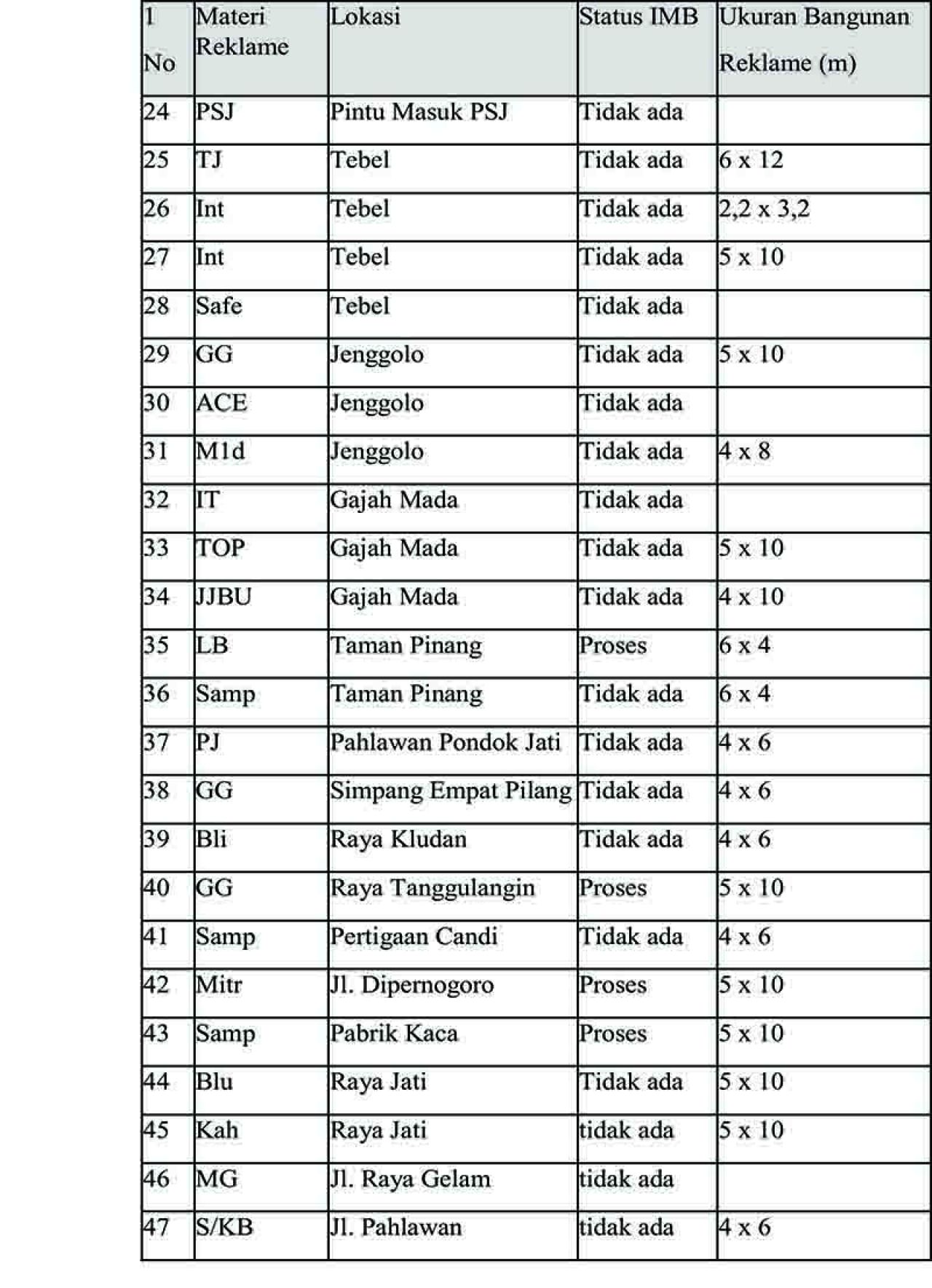 Reklame yang tidak dilengkapi IMB