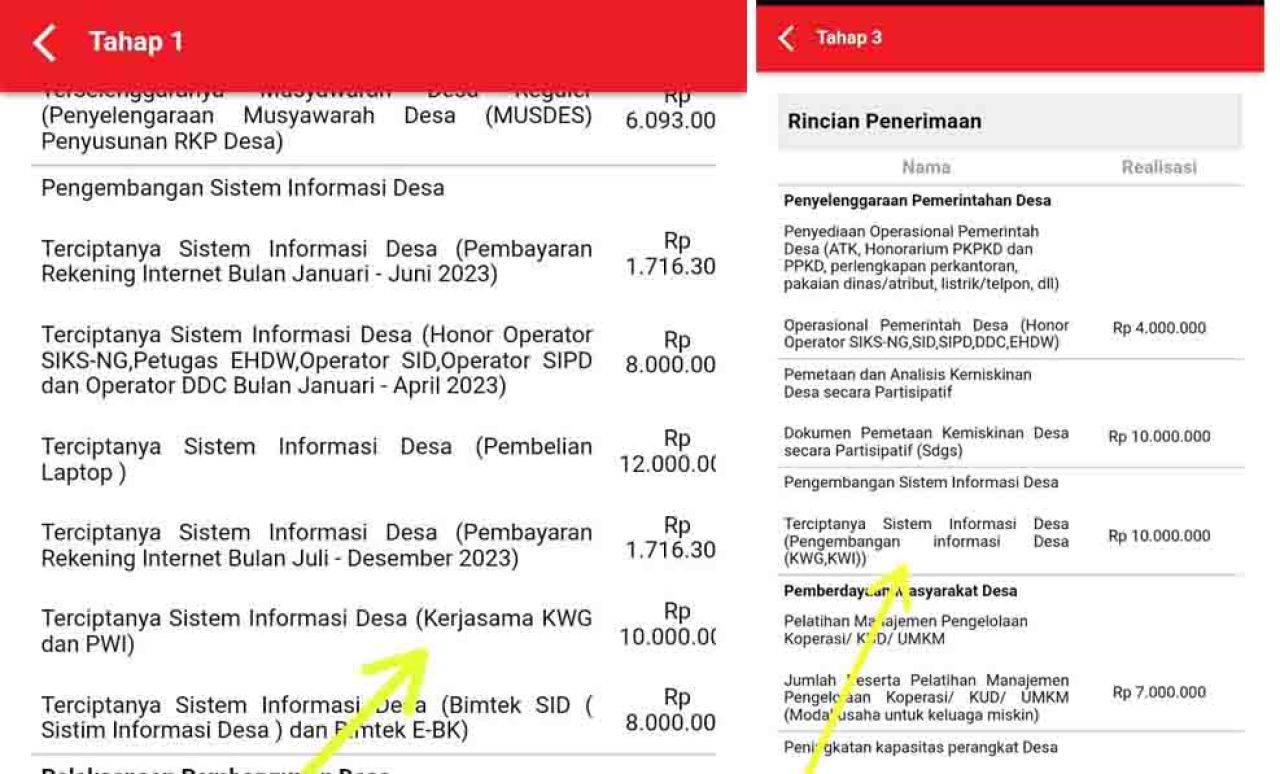 Alokasi anggaran APBDes untuk KWG.