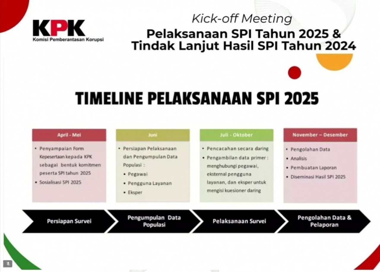 KPK Dorong SPI Perkuat Integritas BUMN Jabar–Banten