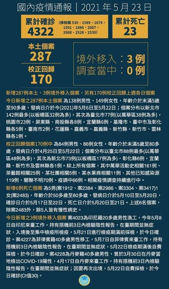 Sumber data berwenang kontributor luar negri