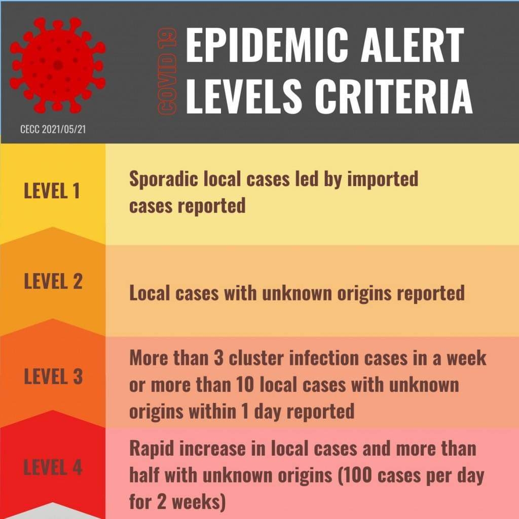 Kreteria Level Pandemi